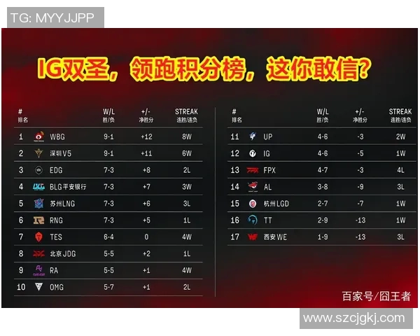 深圳篮球队强势领跑城市联赛积分榜积分达到50分展现冠军实力